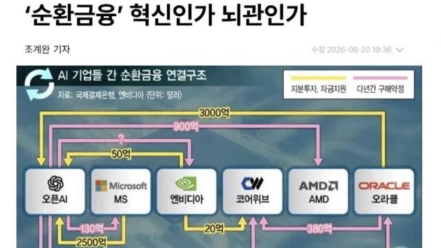 [기후정의행진_메가빡침]#5.피지컬 AI라는 버블이 가져올 노동권 침해